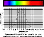 cie1988.gif
