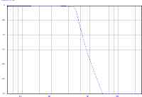 3k5hz_600ohm_lpf_chart.png