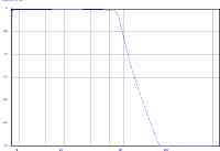 4k5hz_20kohm_lpf_chart.png