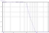 4k5hz_600ohm_lpf_chart.png